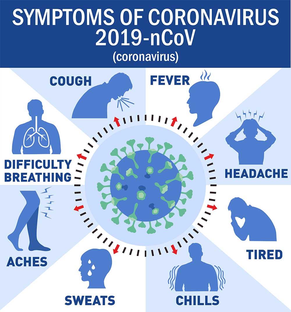 What We Know About the Way the Covid-19 Virus Spreads